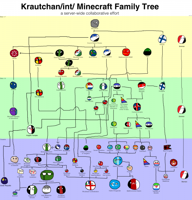 updatedtree.png