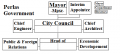 perlas_government.png