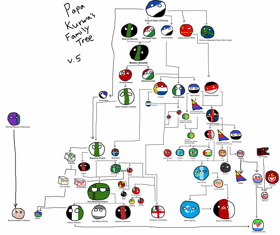 talk-nations-more_fleshed_out_tree.png